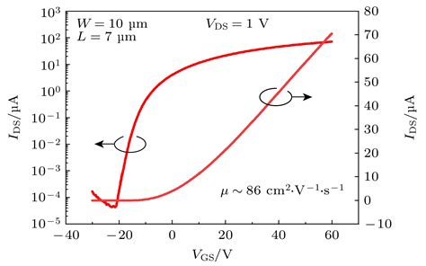 Vertical Short Channel MoS 2 Field Effect Transistors