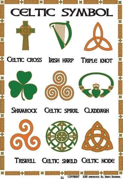 Celtic Symbols And Their Meanings Are Shown In This Poster