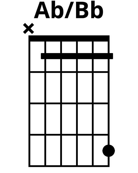 How To Play Ab Bb Chord On Guitar Finger Positions