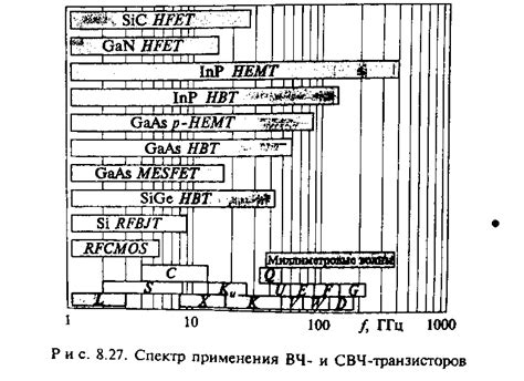 ГЛАВА 8 ИНТЕГРАЛЬНЫЕ СХЕМЫ 4 страница