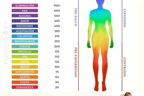 La Energ A De Las Emociones Desarrollo Humano Corrientes Hoy