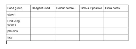 Biology Session 1 Food Tests Diagram Quizlet