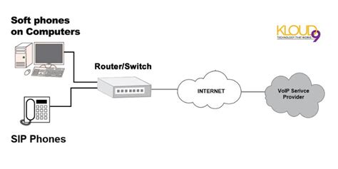 Everything You Need To Know About Voip Cleveland Westlake Beachwood