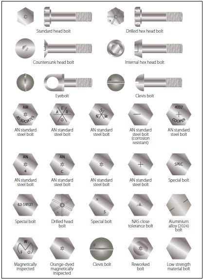 Aircraft Hardware Guide