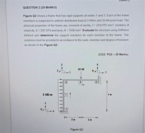 Solved Question Marks Figure Q Shows A Frame That Chegg