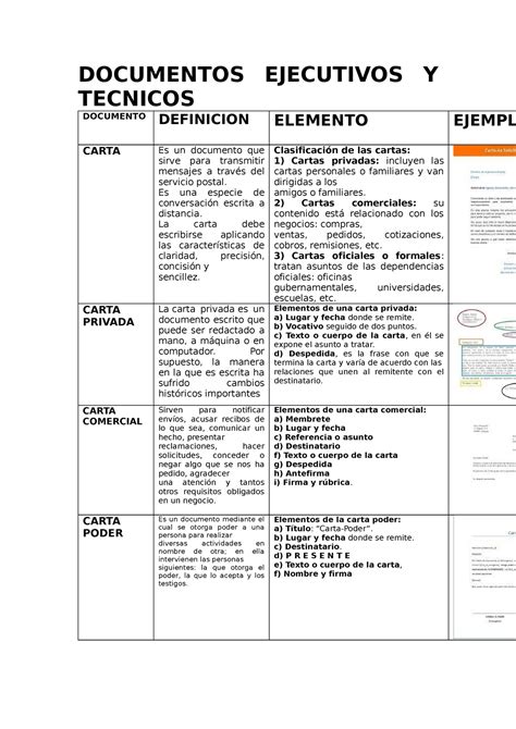 Documentos Ejecutivos Y Tecnicos Documentos Ejecutivos Y Tecnicos