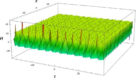 3d Graphics Different Graphical Representation í µí° 1 í µí±¥ í Download Scientific Diagram