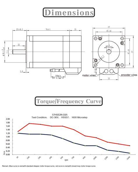 NEMA 23 Closed Loop Stepper Motor