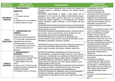 Prof Evanildes Gomes Planejamento Anual De Ci Ncias Da Natureza