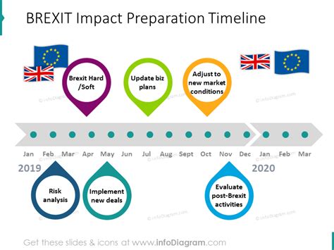 BREXIT preparation timeline shown with flat graphics and flags