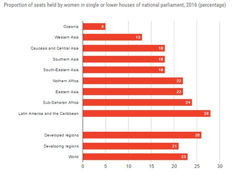 4 Charts On The Global State Of Gender Equality World Economic Forum