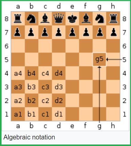 chesscom  label  square   board chess forums chesscom