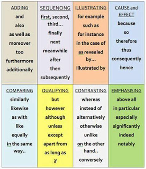 Transitionsignal Words And Phrases Esl