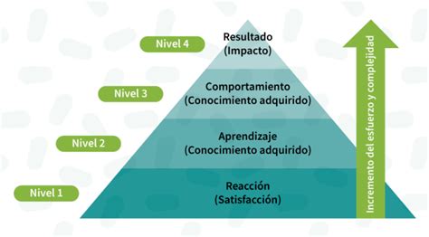 Qu Miden Los Indicadores De Impacto Ciencia Y Salud