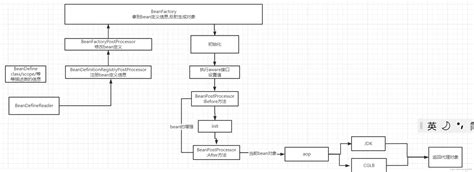 Spring两种实现动态代理（jdk与cglib）的讲解与demo 极客之音