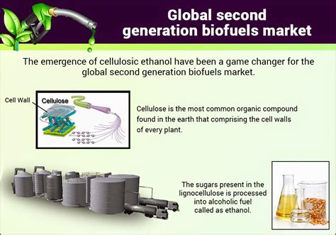 The Emergence Of Cellulosic Ethanol Have Been A Game Changer For The