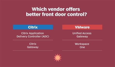 Compare Citrix Adc And Vmware Unified Access Gateway Vmware Vs