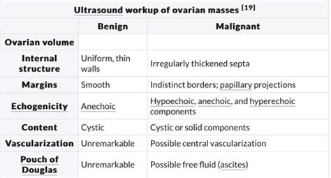 Ovarian Cancer Flashcards Quizlet