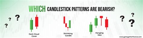 Bearish Candlestick Patterns Every Trader Should Know