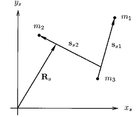 An Example Of Jacobi Coordinates For The Three Body Problem Each Download Scientific Diagram