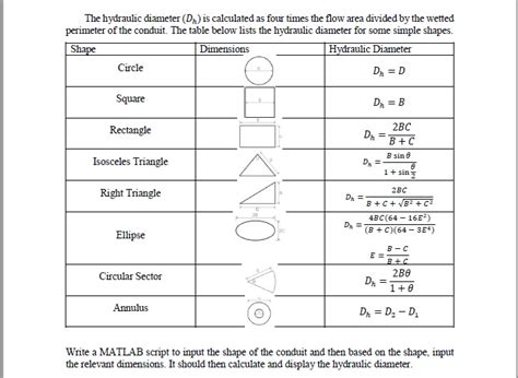 The Hydraulic Diameter (Dh) Is Calculated As Four ... | Chegg.com