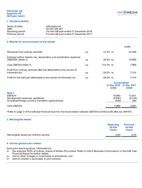 Fillable Online Fy22 Half Year Financial Report And Appendix 4d Fax