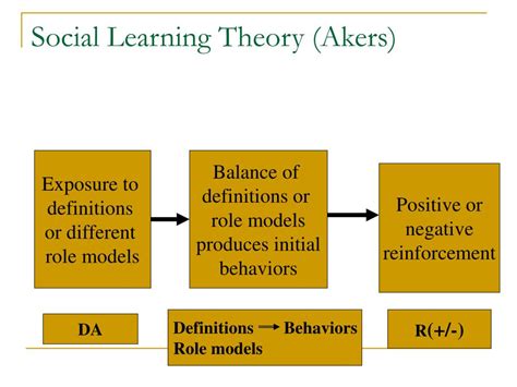 PPT - Social Learning Theory PowerPoint Presentation, free download ...