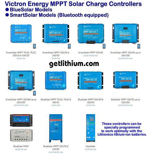 Off Grid Power Mppt Solar Charge Controllers By Victron Energy