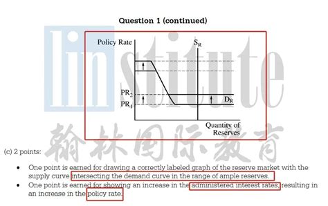 2023年AP宏观经济学考纲两大更新ample reserve难度增加 翰林国际教育