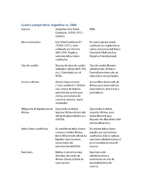 Cuadro Comparativo: Ley Penal Cambiaria Argentina vs. Chile - Studocu