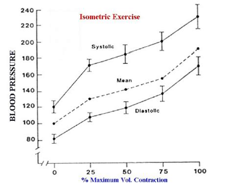 Aerobic Leadership Exphys Review Flashcards Quizlet