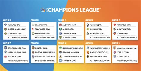 Champions League 2021 Knockout Stage - Guide To The Knockout Stages Of ...