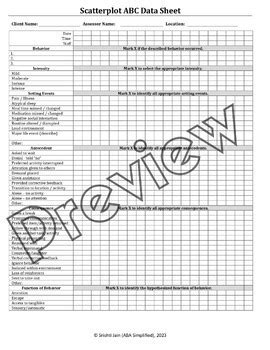 Editable ABC Data Sheets For ABA Therapy By ABA Simplified TPT