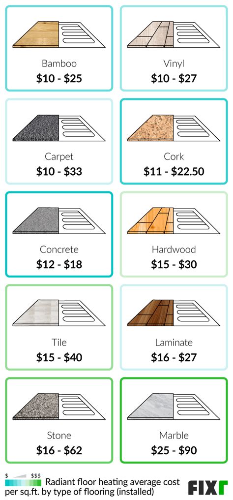 Heated Concrete Floors Cost Per Square Foot Clsa Flooring Guide