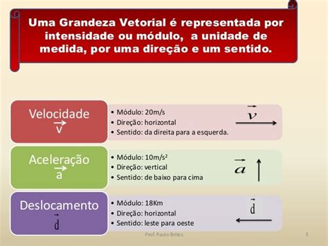 O Que São Grandezas Vetoriais - Grandezas Vetoriais E Escalares: O Que São, Diferenças E Exemplos – YDFJTK