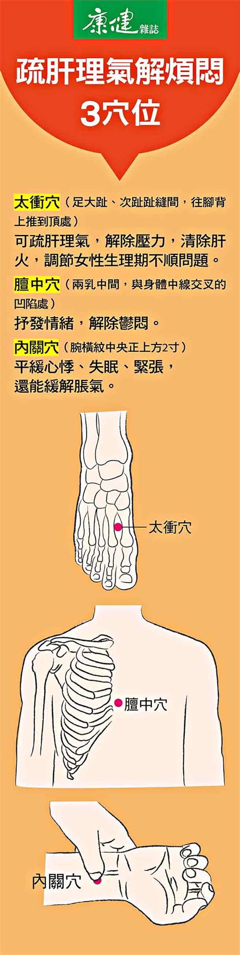 疏肝理氣解煩悶3穴位 康健雜誌