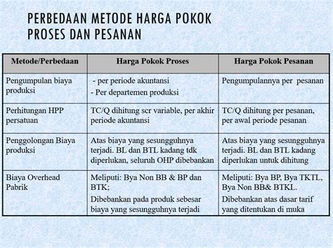 Ekonomi Manajemen HARGA POKOK PRODUKSI