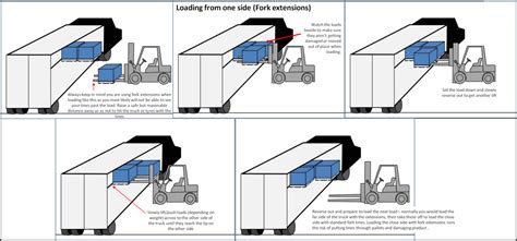 Pallet Diagram For Trailer