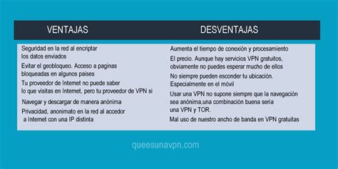 DESCUBRE Las DESVENTAJAS Del Uso De VPN InformaTE