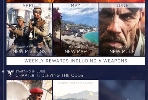 Battlefield 5 Summer 2019 Roadmap