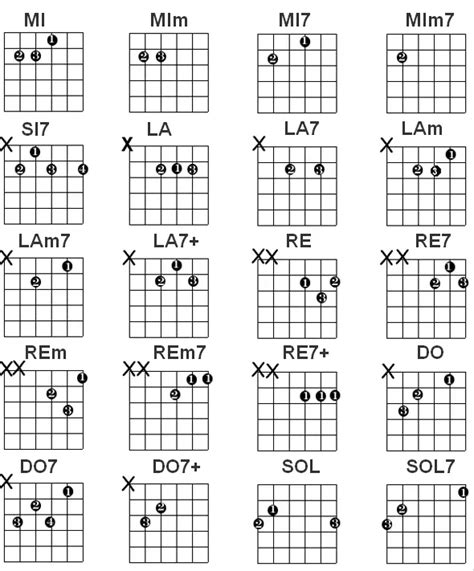 Corso Di Chitarra 2 Gli Accordi In Prima Posizione Accordi E Spartiti