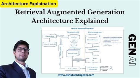 What Is Retrieval Augmented Generation Rag And How It Works Rag