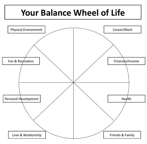 The Balance Wheel Onion Therapy In Balance Wheel Cognitive