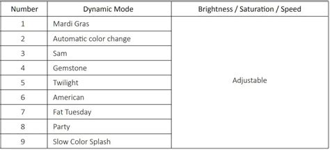 Miboxer W Rgb And Cct Floor Lamp Instruction Manual