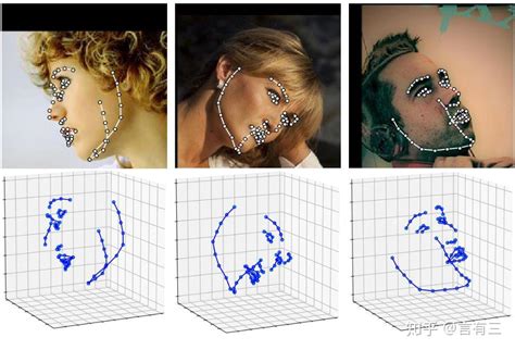 技术综述简介计算机视觉人脸图像的十几个大的应用方向我们都可以学什么 知乎