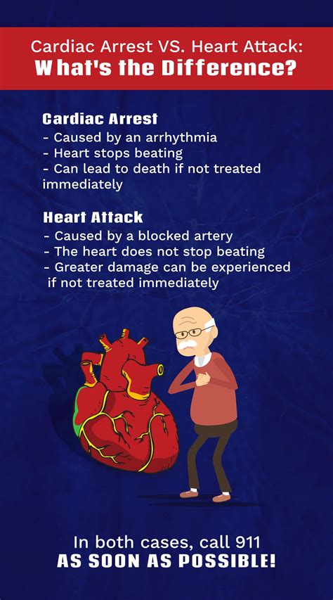 Cardiac Arrest Vs Heart Attack Whats The Difference Awareness