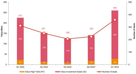 Debt Watch Europe Q1 2023 Review PwC UK