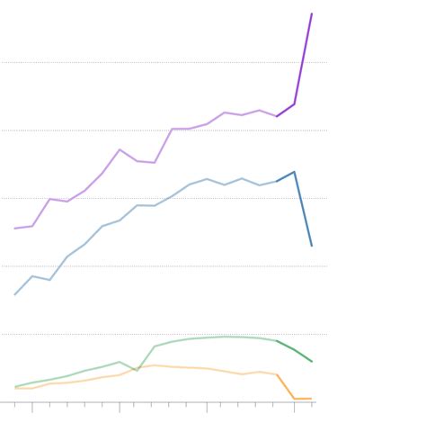 Loan Forgiveness: How Student Debt in the U.S. Has Skyrocketed - The ...