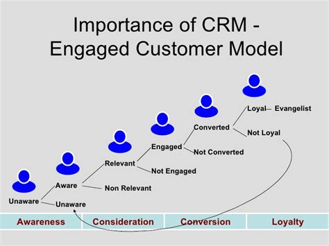 10 Reasons Why Crm Is Important