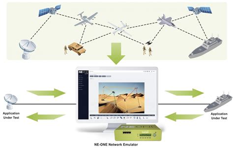 Modeling Multi Domain Operations Itrinegy